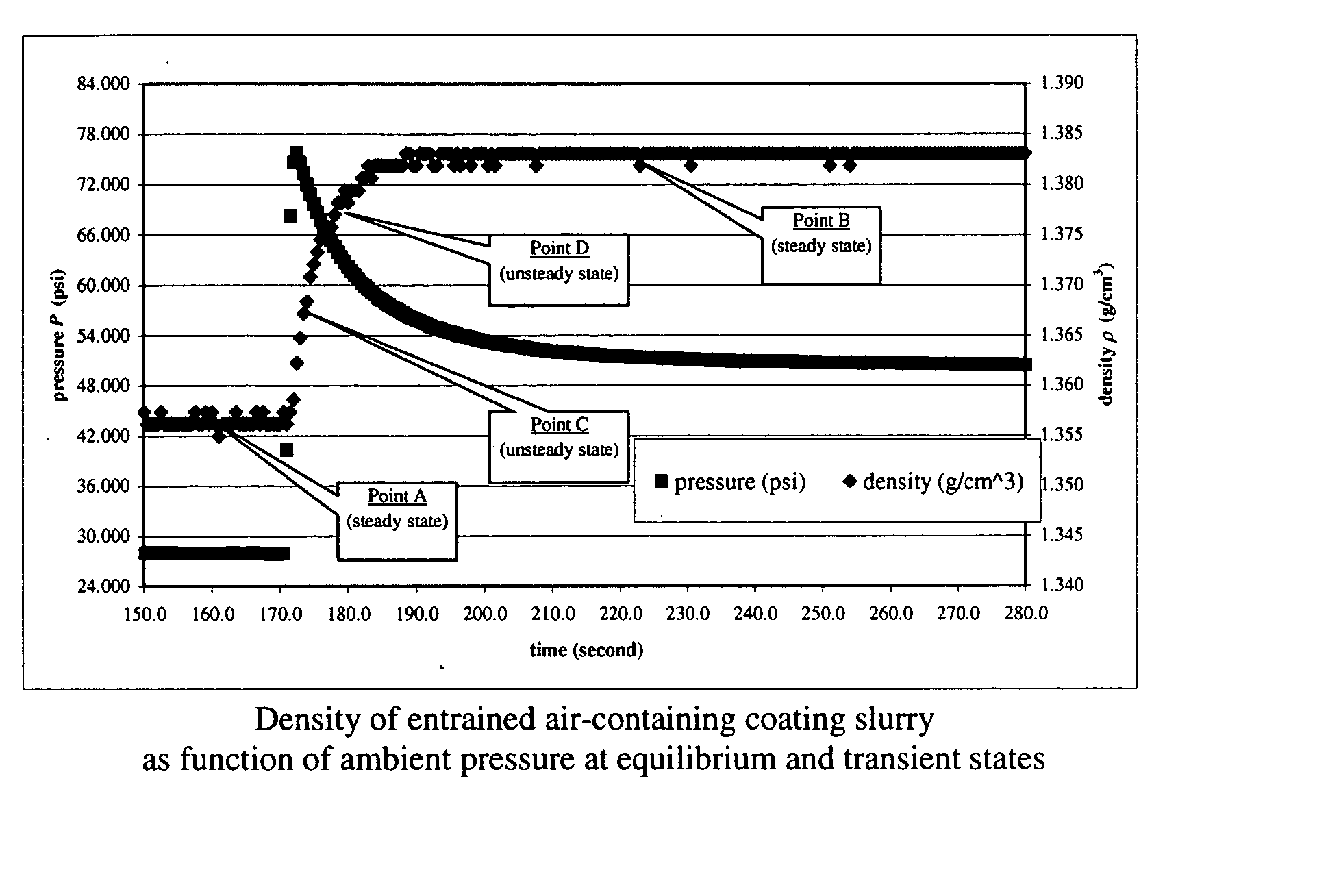 Apparatus and method for real time determination of density and related parameters in manufacturing processes