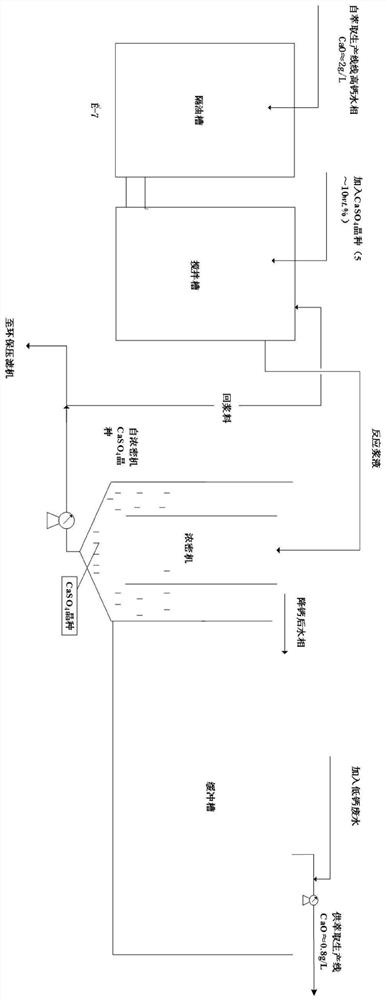 A method for removing calcium ions in the extraction and separation process of rare earth sulfate