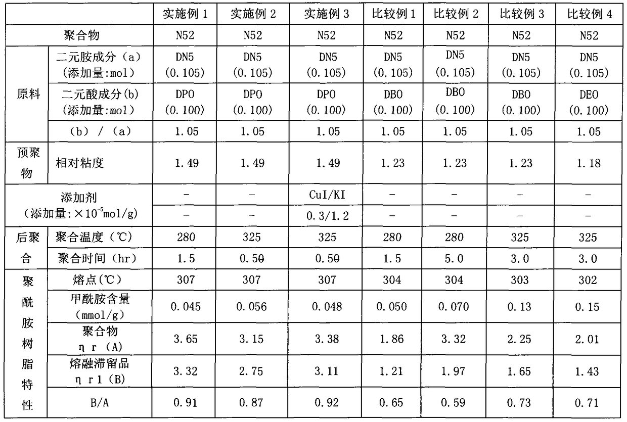 A kind of polyamide resin and its manufacture method