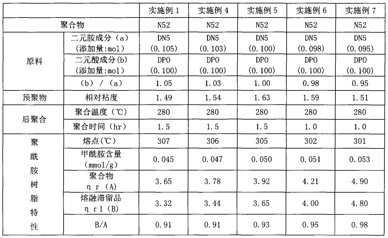 A kind of polyamide resin and its manufacture method