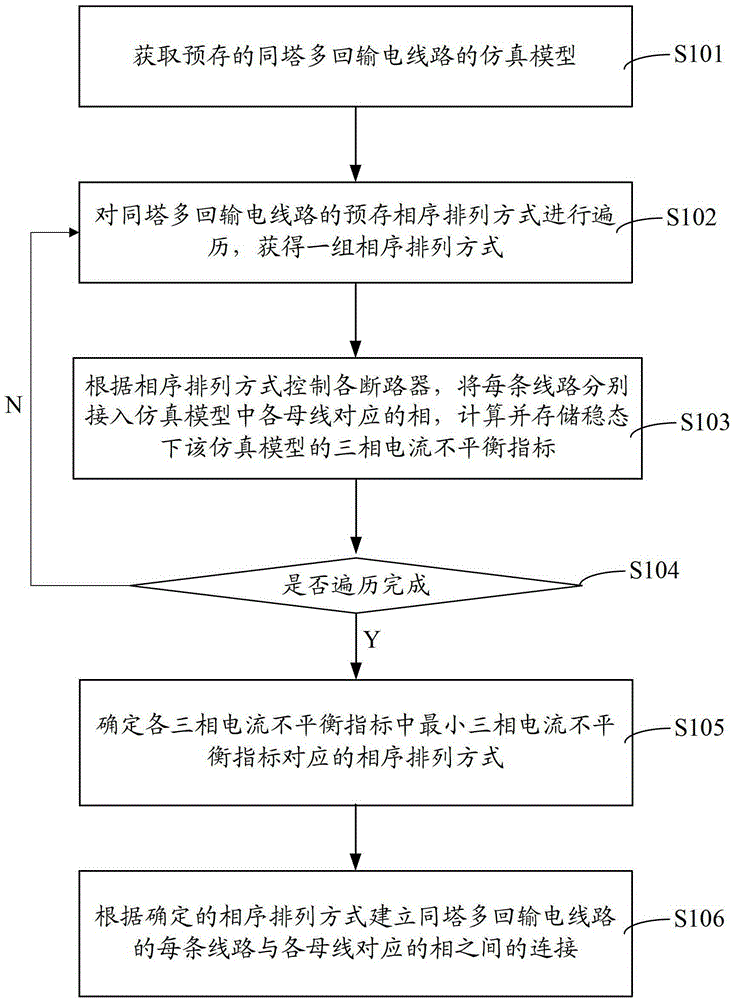 Method and system for connecting multi-circuit transmission lines and busbars on the same tower