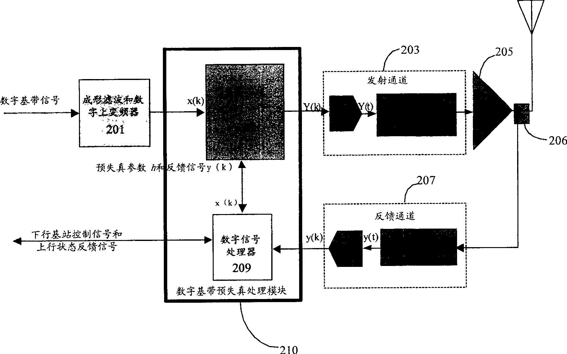 Power amplifying system and method for generating pre-distortion signals