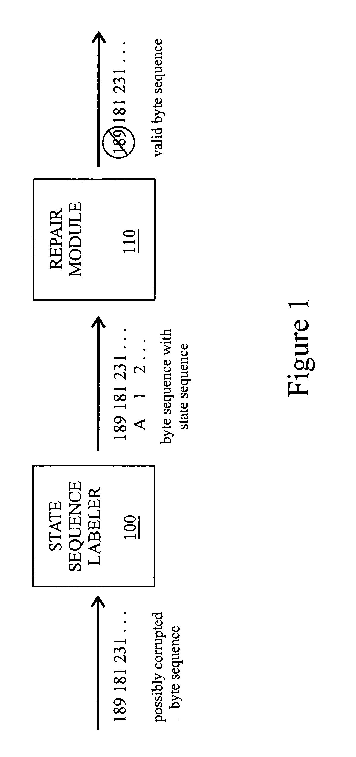 Noise removal in multibyte text encodings using statistical models