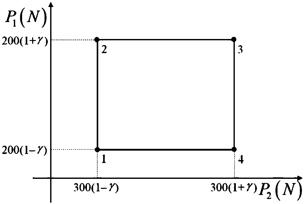 Method for evaluating a static displacement boundary of a structure with convex polyhedron uncertainty parameters based on linear programming