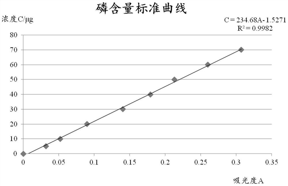 Feed containing winged bean pods and preparation method of feed