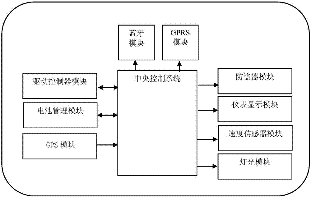 Monitoring method, device and system for electric bicycle, and host computer