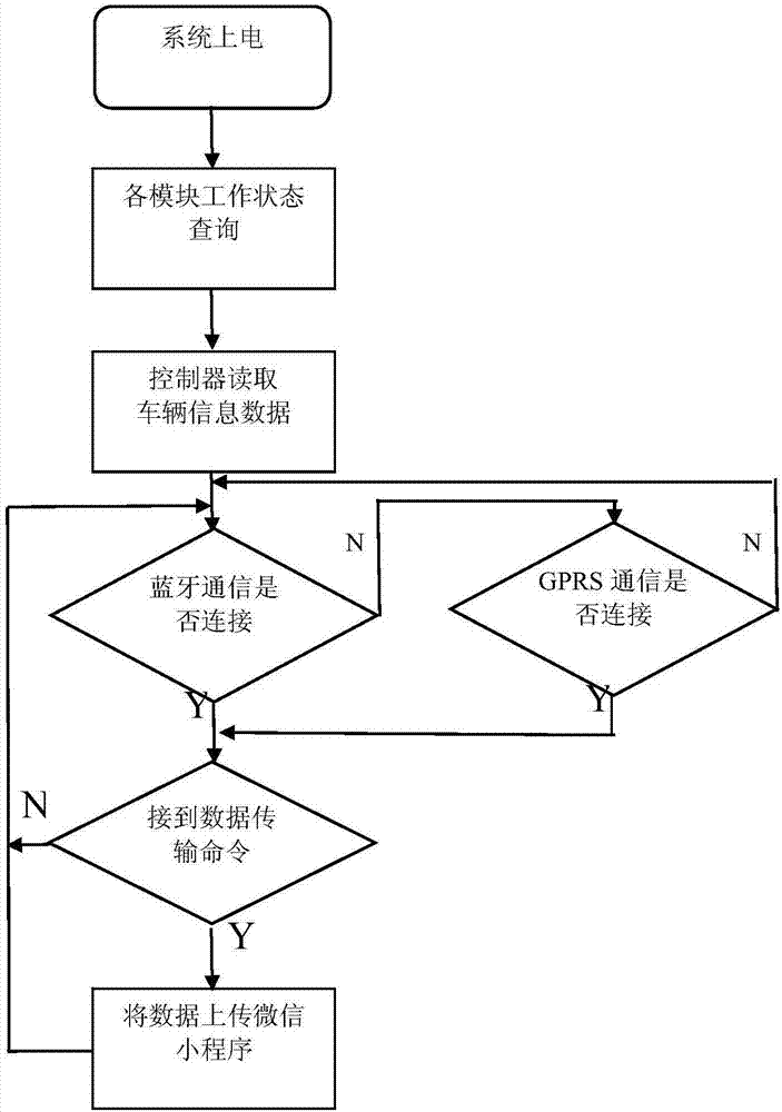 Monitoring method, device and system for electric bicycle, and host computer