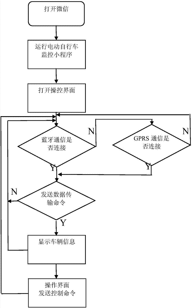 Monitoring method, device and system for electric bicycle, and host computer