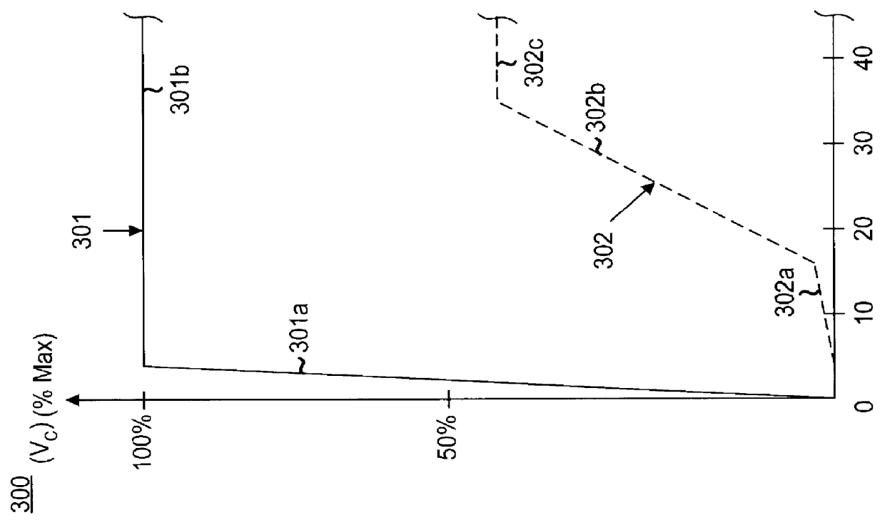 Procedures and apparatus for turning-on and turning-off elements within a field emission display device