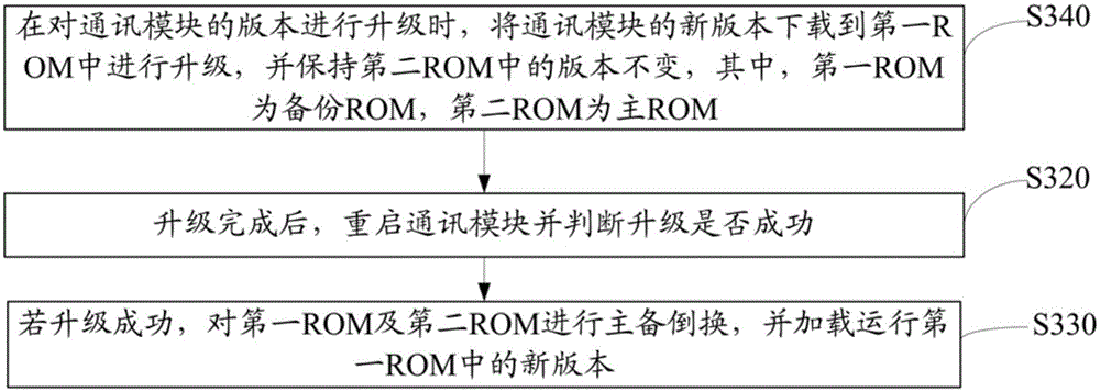 Communication module upgrading method and communication module upgrading device