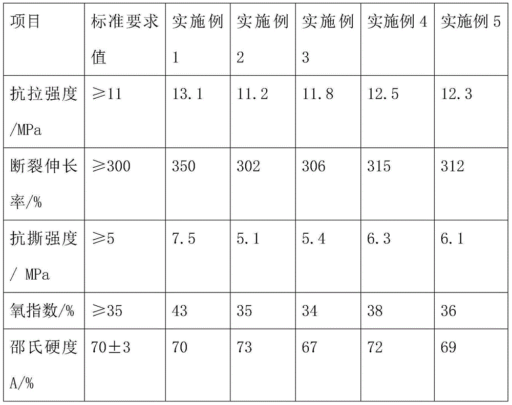 High-strength corrosion-resistant cable for coal mine