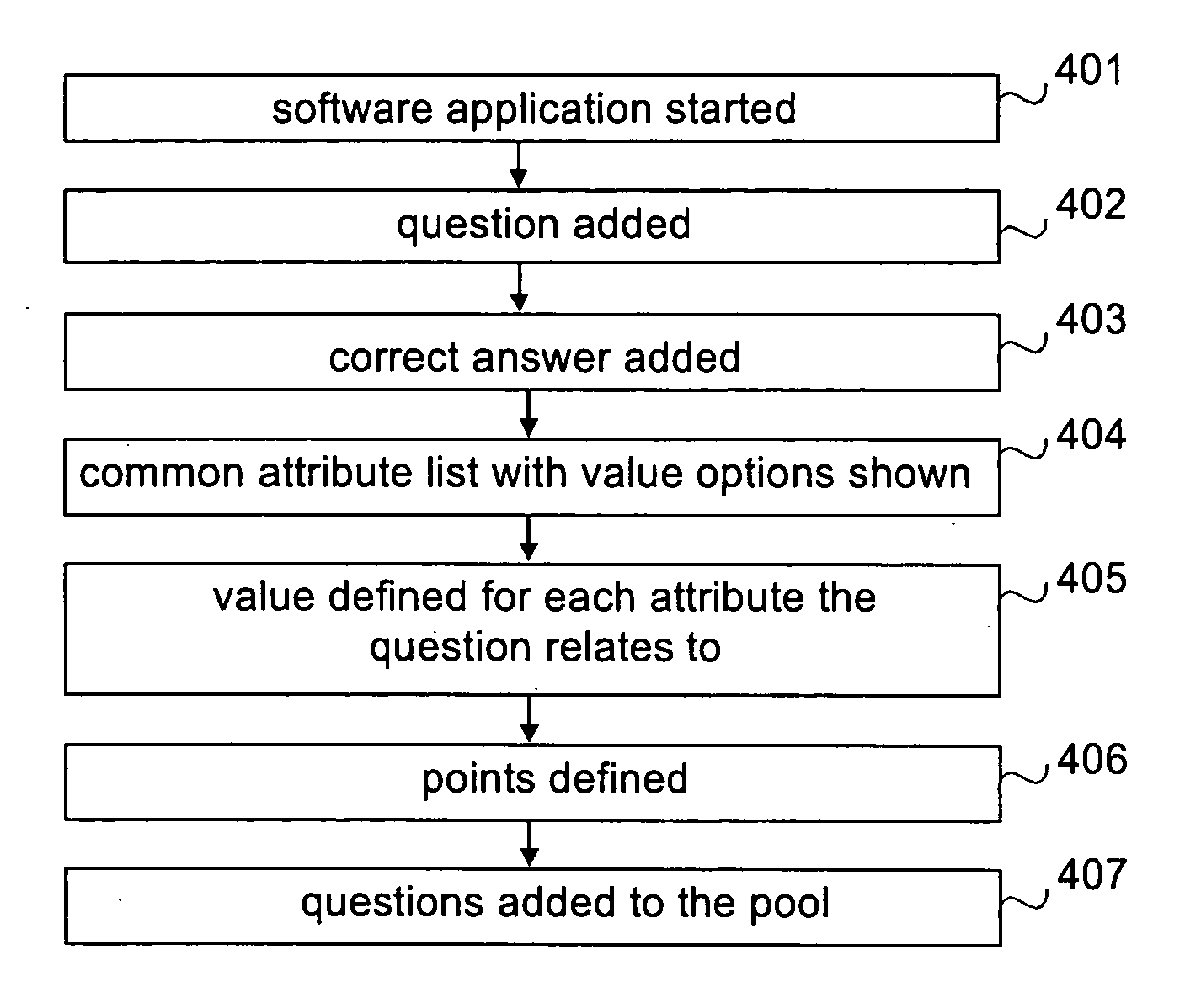 Knowledge assessment