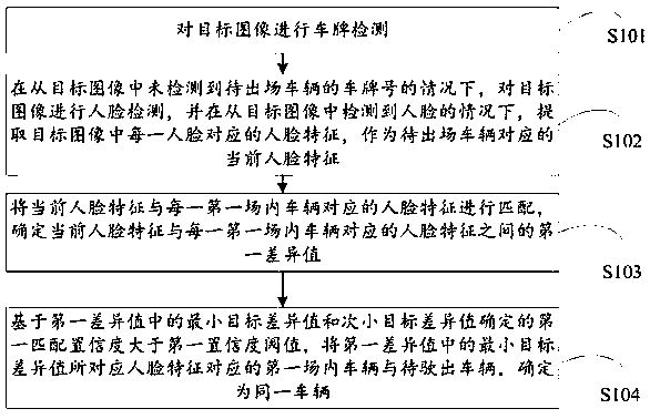 Vehicle authentication method and device in parking charging system