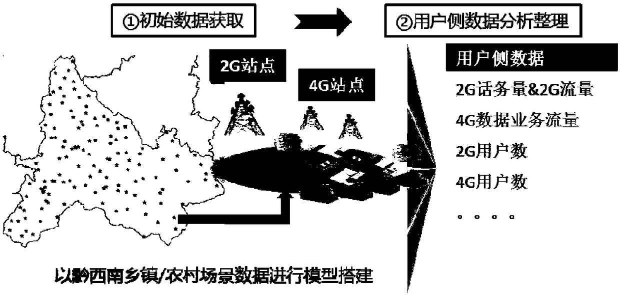 Broadband access planning method and device