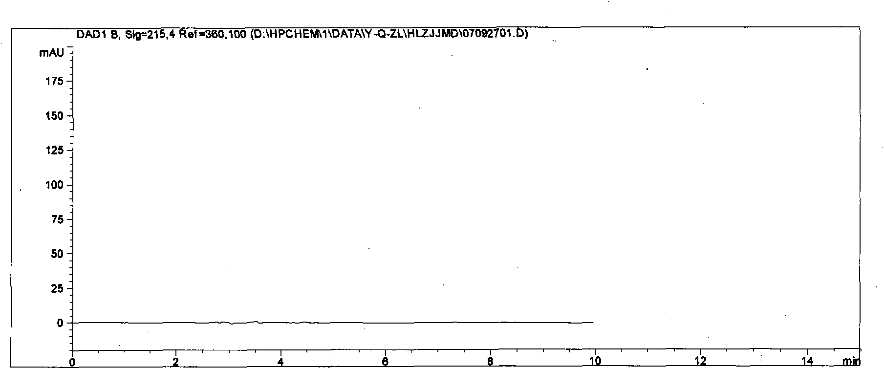 Method for simultaneously detecting main component contents of quinapril hydrochloride and hydrochlorothiazide composition