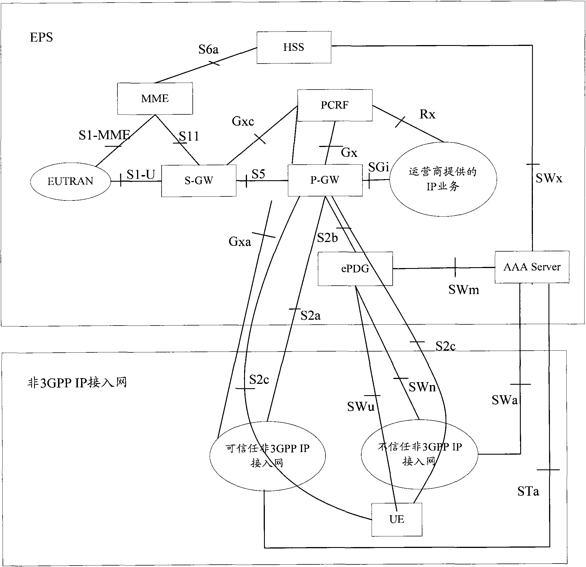 Method and system for triggering fixed-mobile convergence policy negotiation