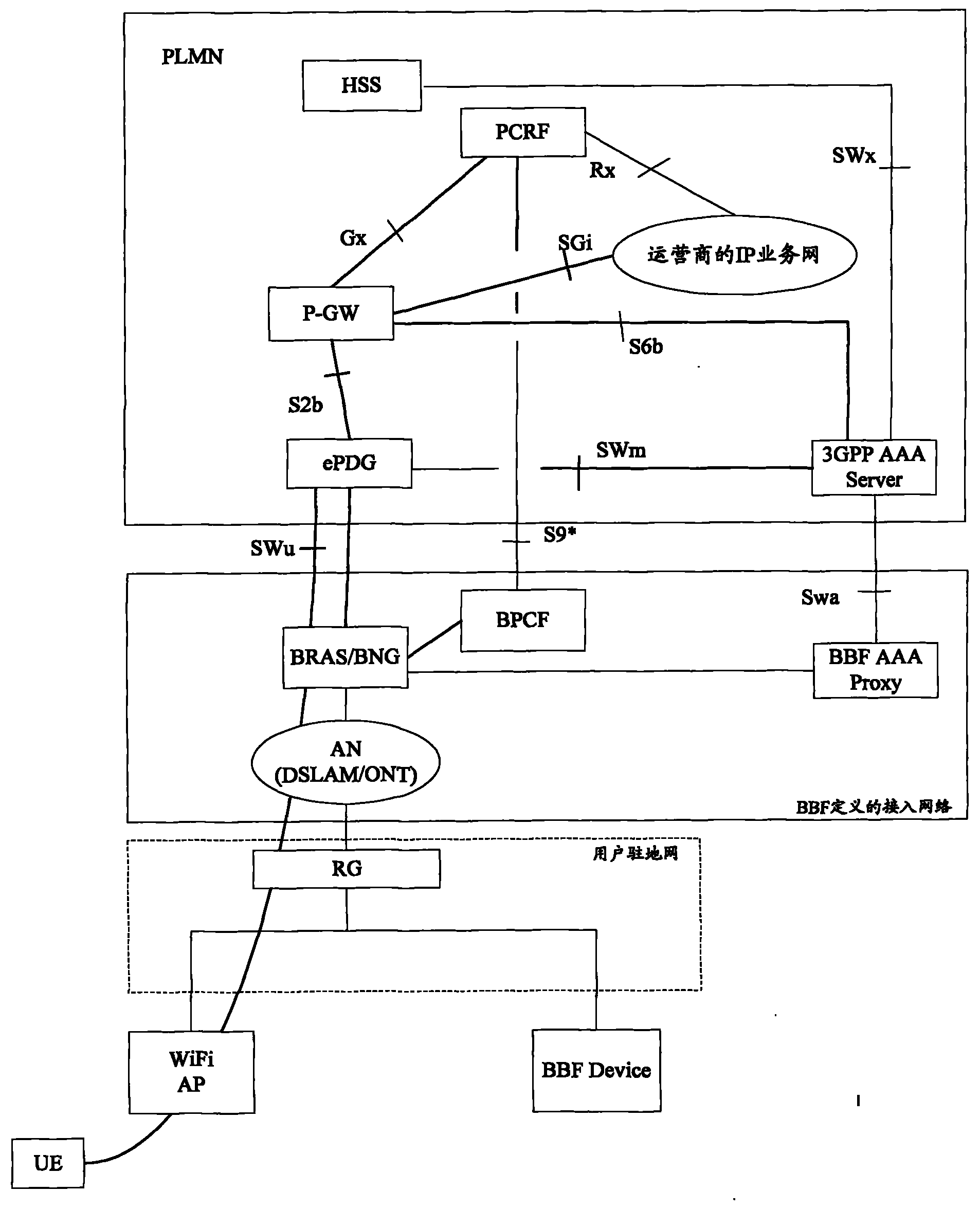 Method and system for triggering fixed-mobile convergence policy negotiation