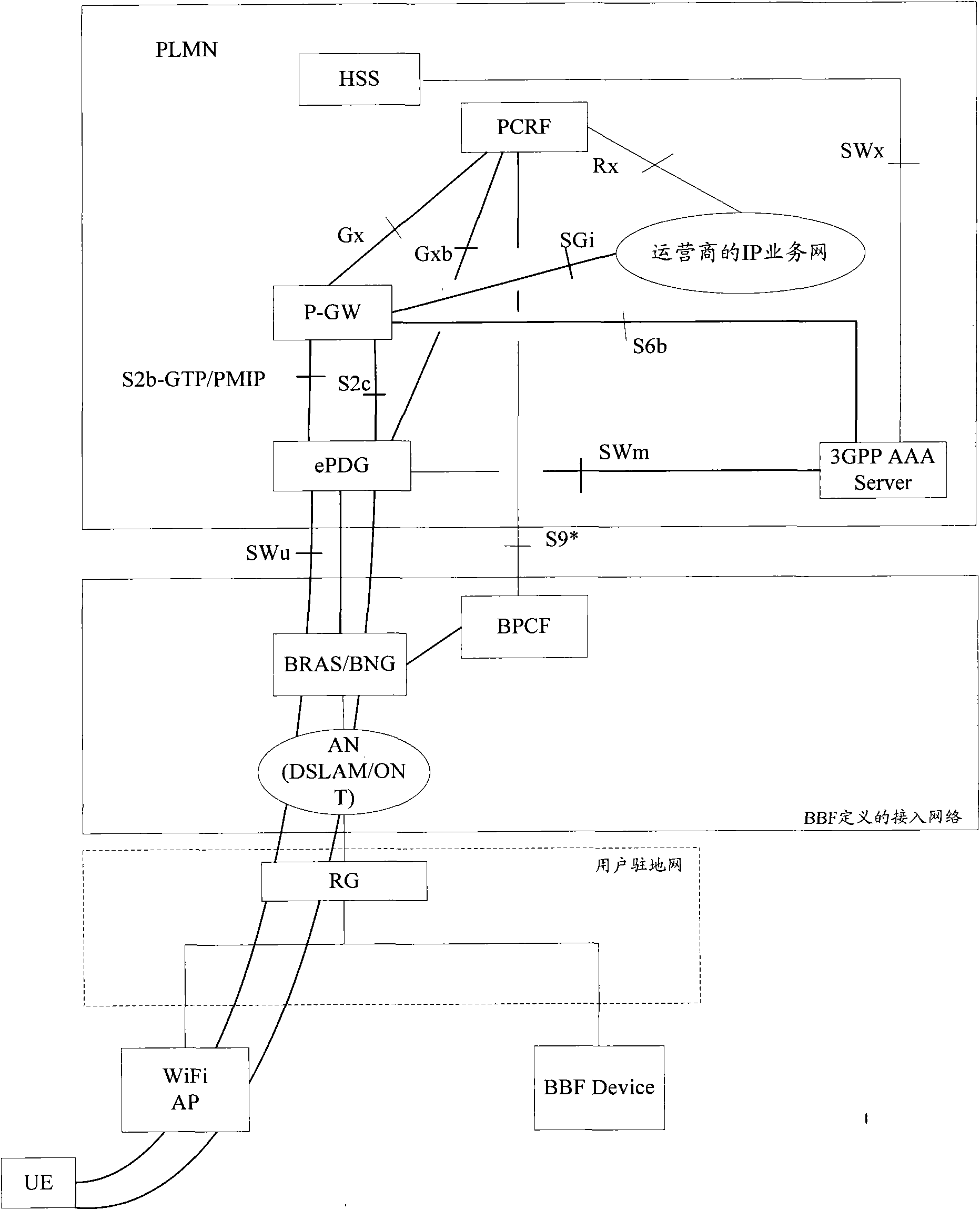 Method and system for triggering fixed-mobile convergence policy negotiation