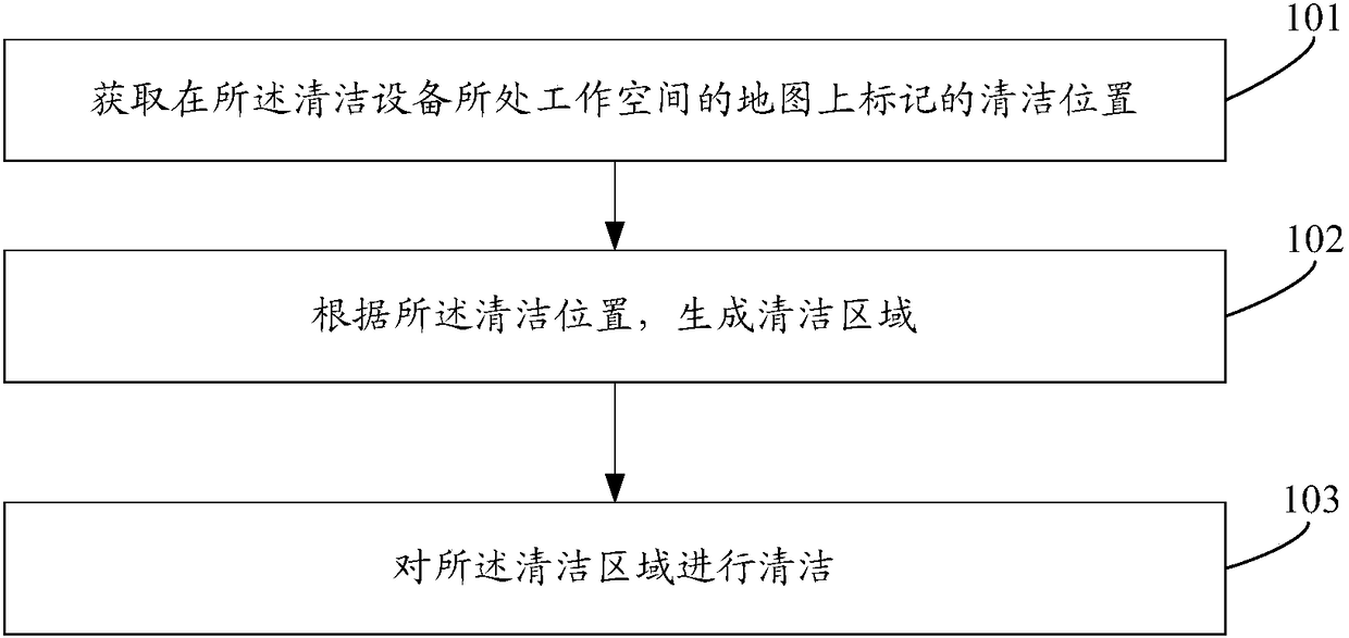 Fixed point cleaning method and device, computer equipment and storage medium