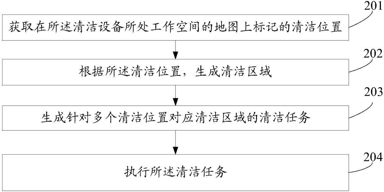 Fixed point cleaning method and device, computer equipment and storage medium