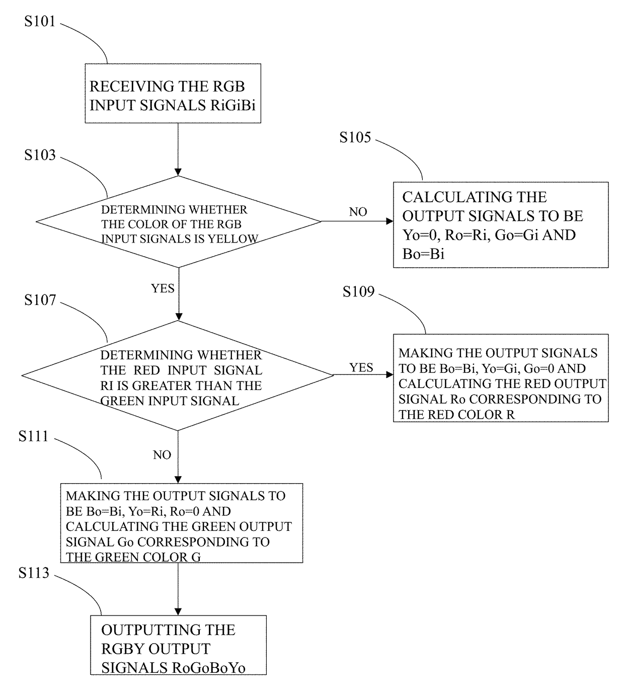 RGB signal to rgby signal image converting system and method