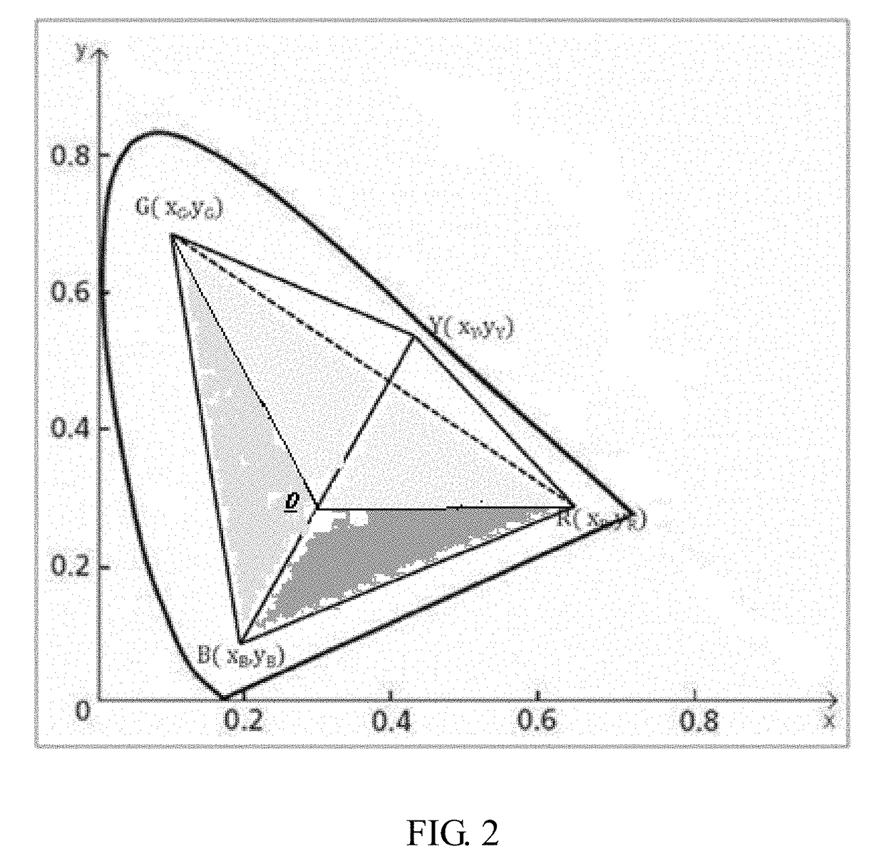 RGB signal to rgby signal image converting system and method