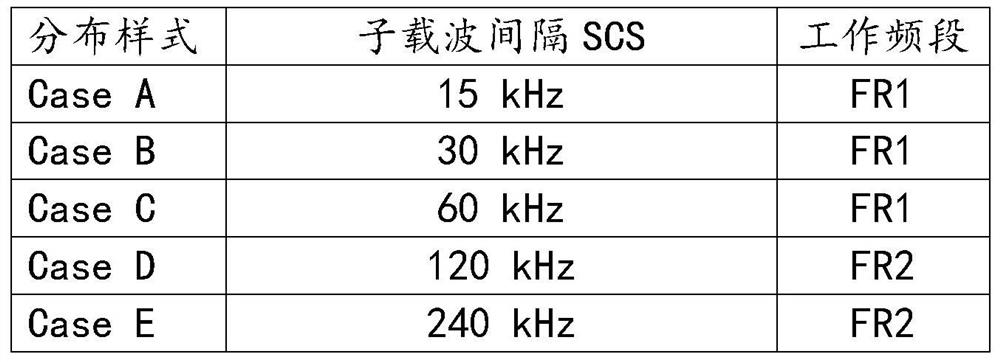 Beam scanning method and device and network side equipment