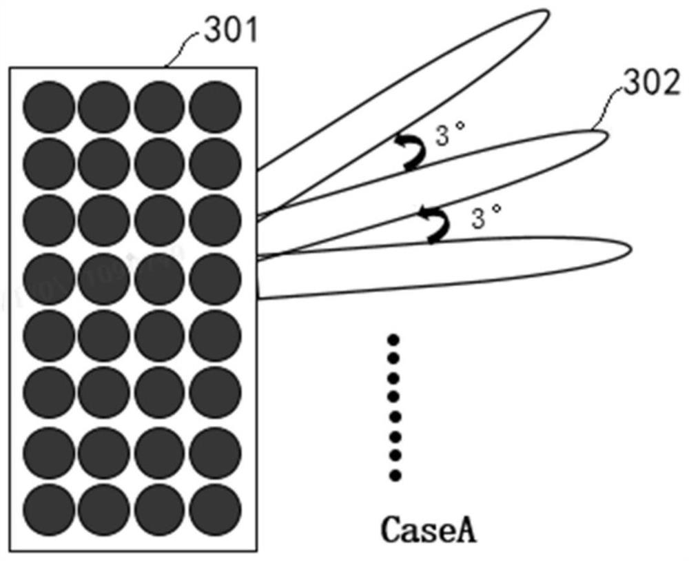 Beam scanning method and device and network side equipment