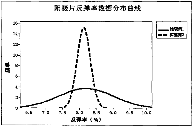 Method for testing expansion of anode sheet of lithium ion battery