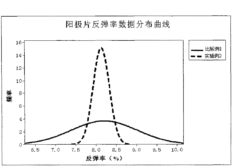 Method for testing expansion of anode sheet of lithium ion battery