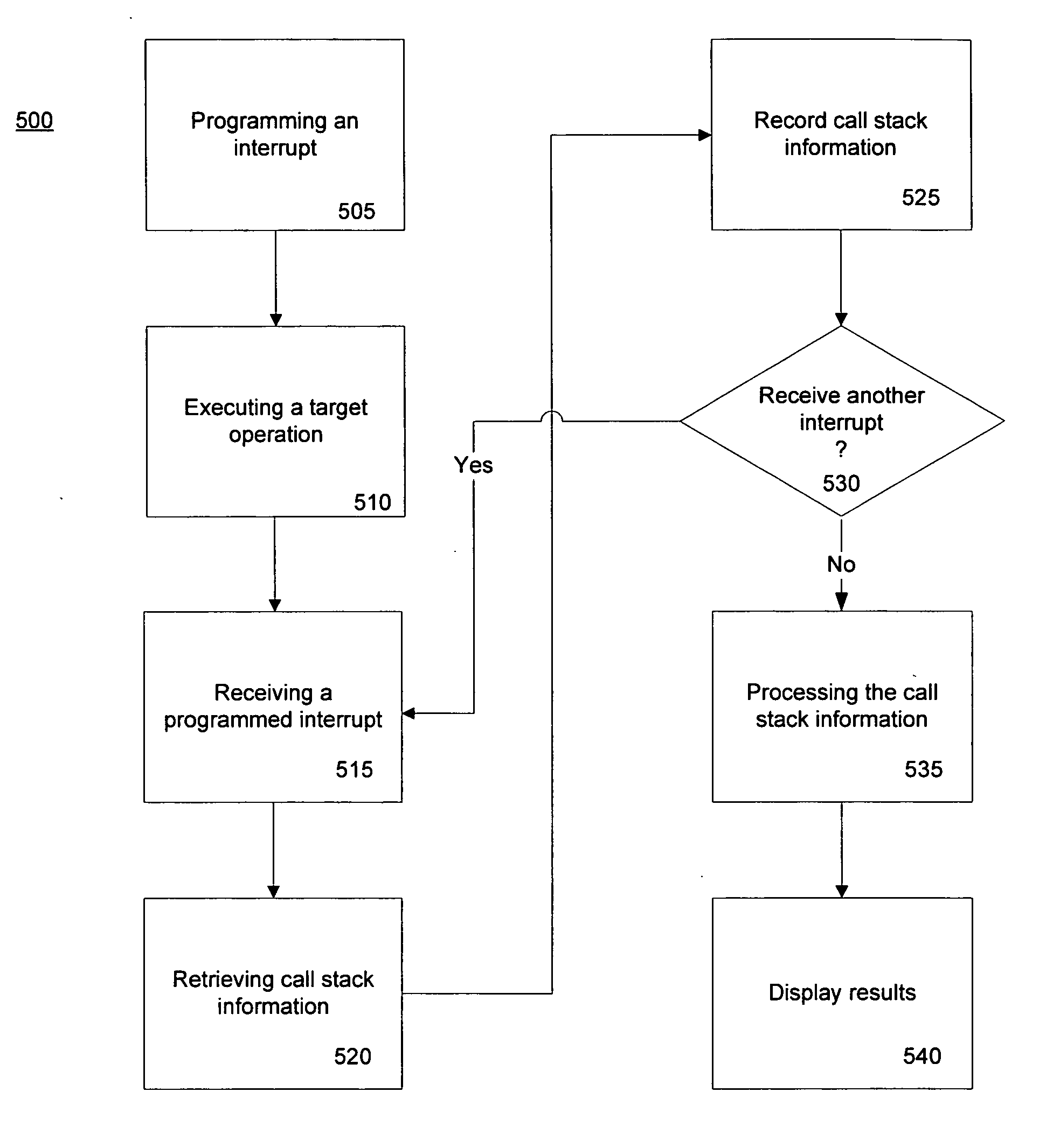 Method and system for a call stack capture