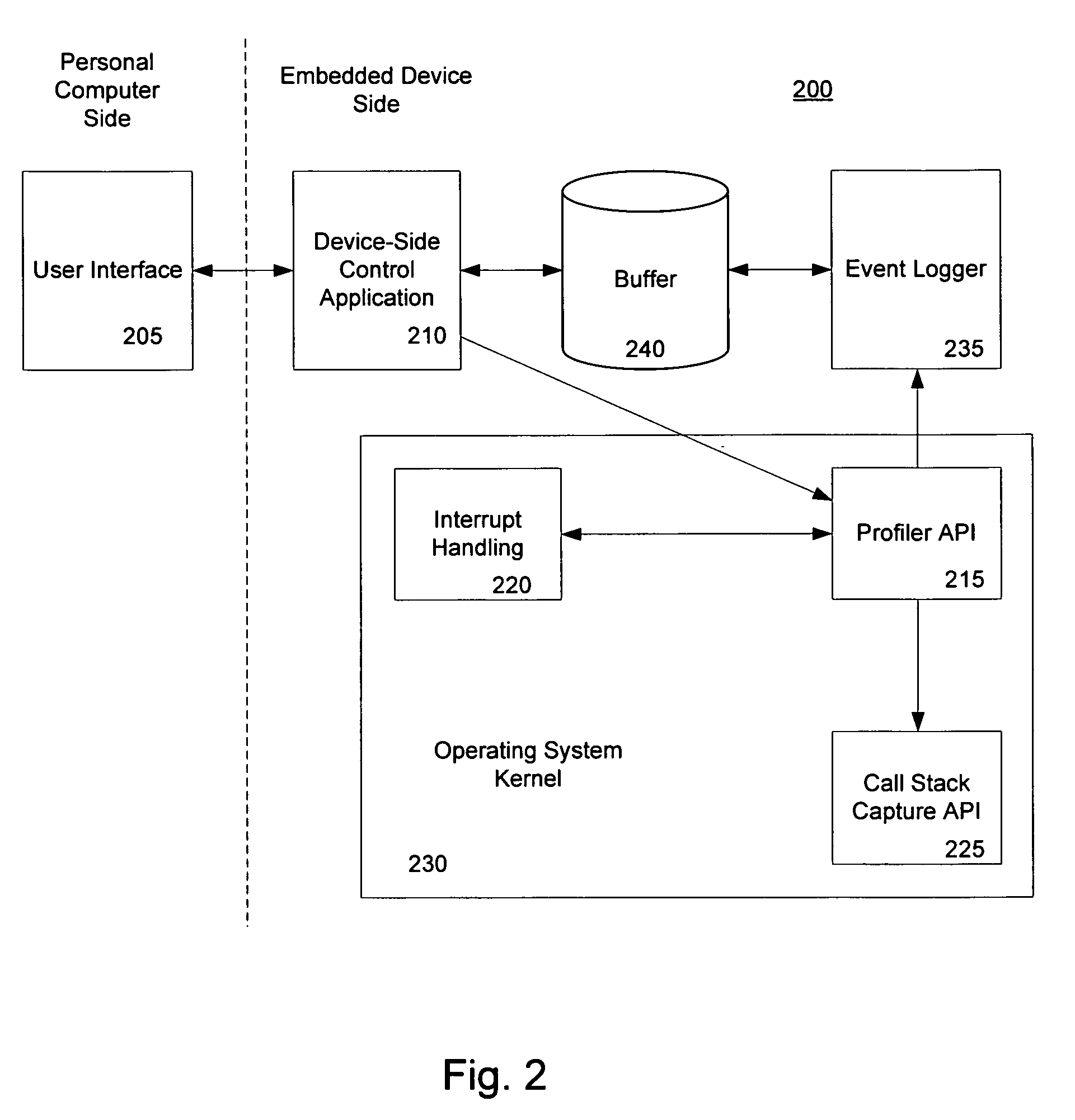 Method and system for a call stack capture