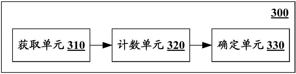 Electronic device in wireless communication system and wireless communication method