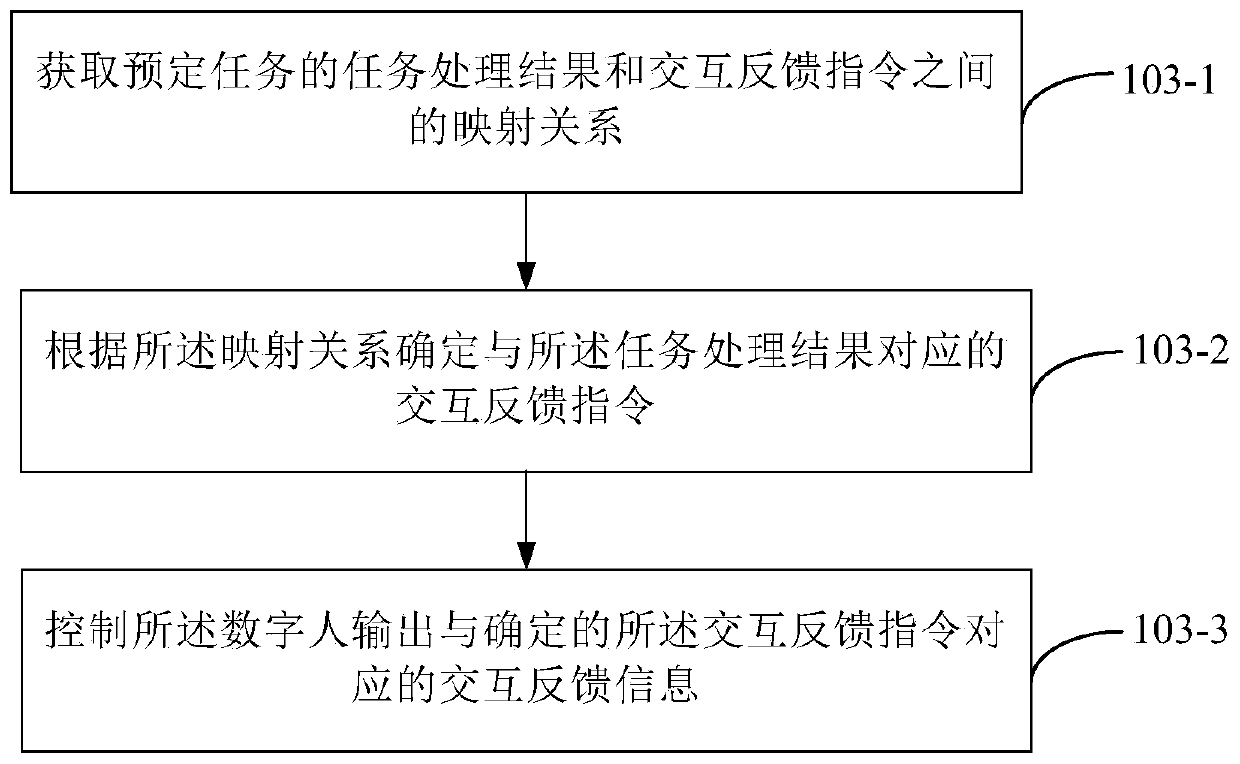 Interaction method and device based on vehicle-mounted digital human, and storage medium