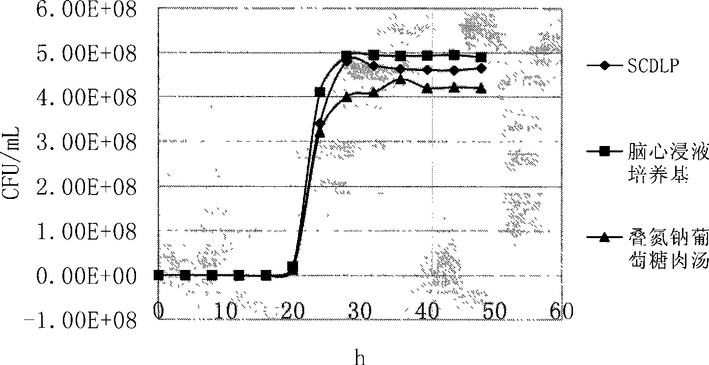 Inspection method of streptococcus in cosmetics