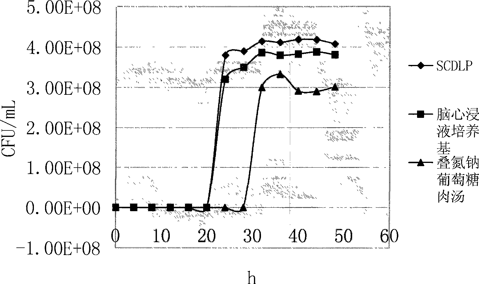 Inspection method of streptococcus in cosmetics