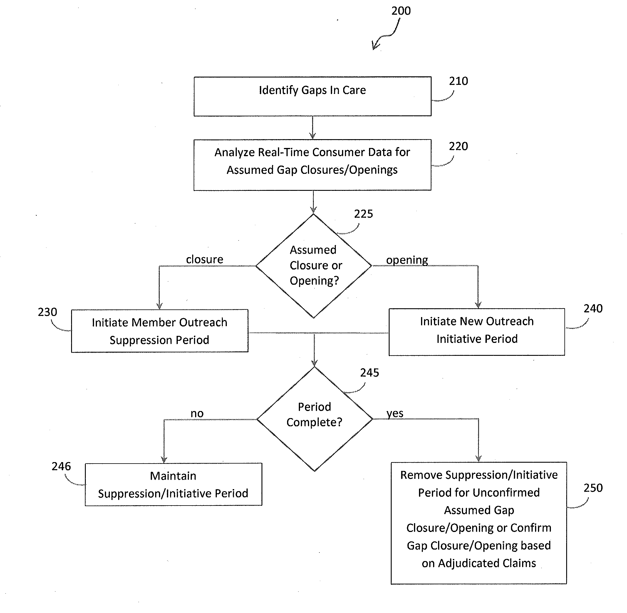 System, Method and Computer Program Product for Administering Consumer Care Initiatives