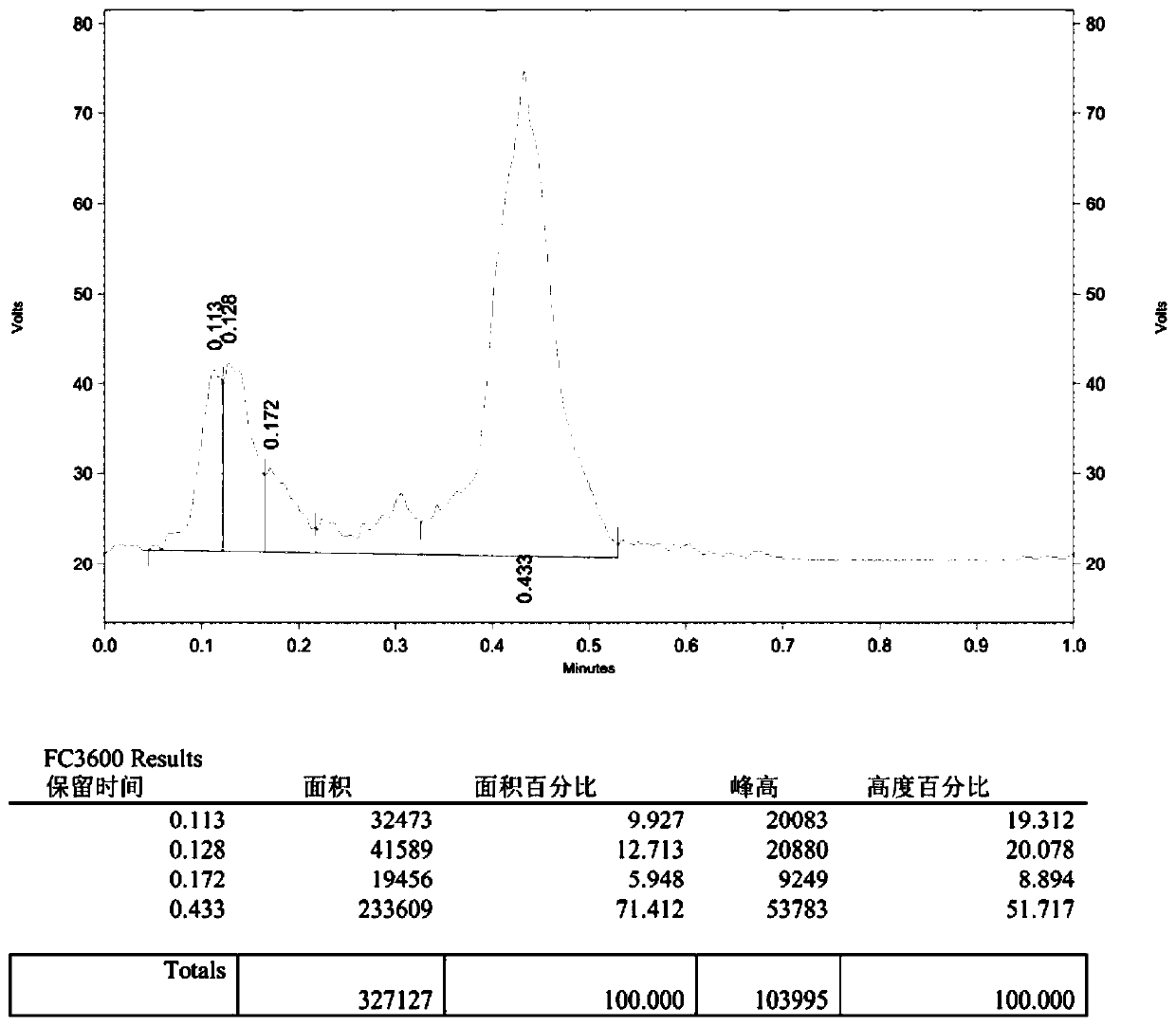 Alcohol compound-based in-situ deoxygenation fluorination synthesis method and alcohol compound-based &lt;18&gt;F radiolabeling method