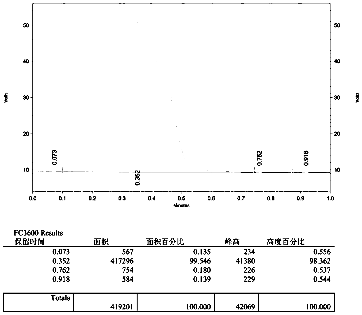 Alcohol compound-based in-situ deoxygenation fluorination synthesis method and alcohol compound-based &lt;18&gt;F radiolabeling method