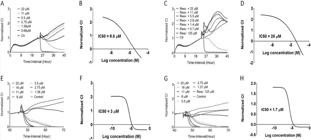 Tripterygium glycoside and tripterine monomer effect-enhancing and toxicity-reducing matching methods