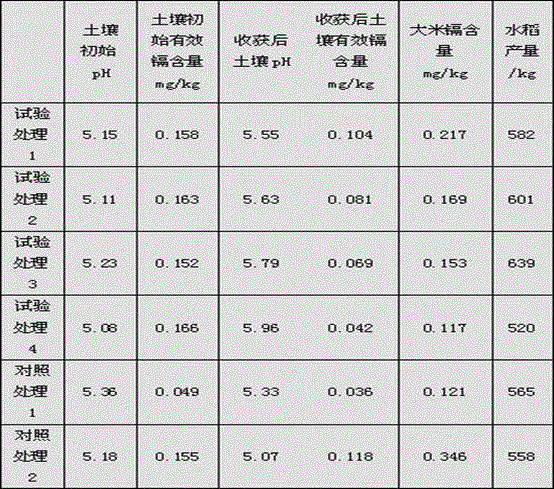 Acid soil conditioner and preparation method and application thereof