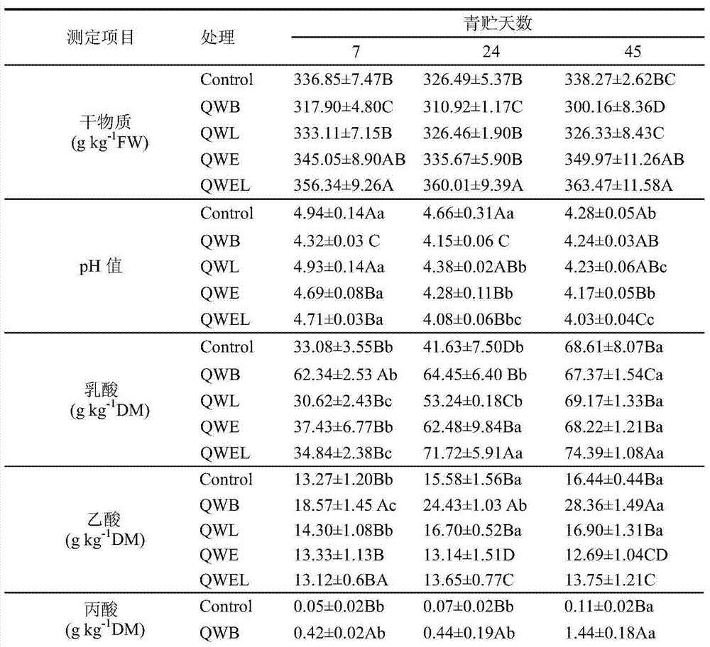 Ensilage combination including barley straws and festuca arundinacea and application thereof