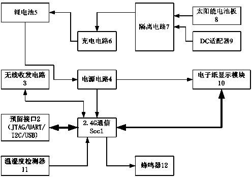 Energy-saving operating method of electronic goods shelf labels