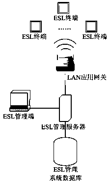 Energy-saving operating method of electronic goods shelf labels