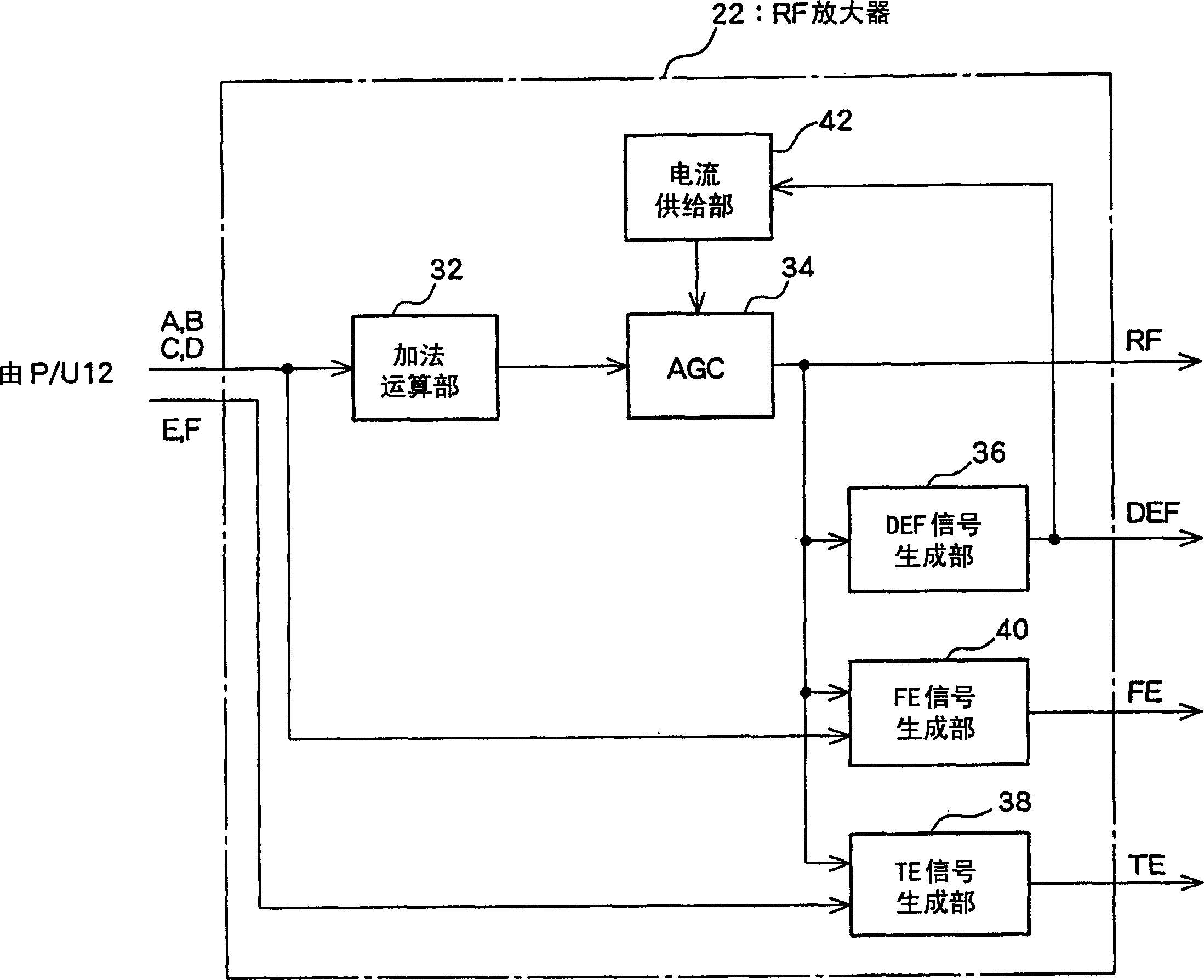 RF circuit for minidisc regeneration apparatus