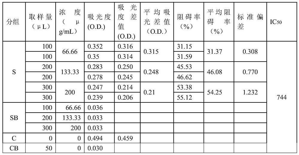 A kind of cosmetic composition and preparation method thereof