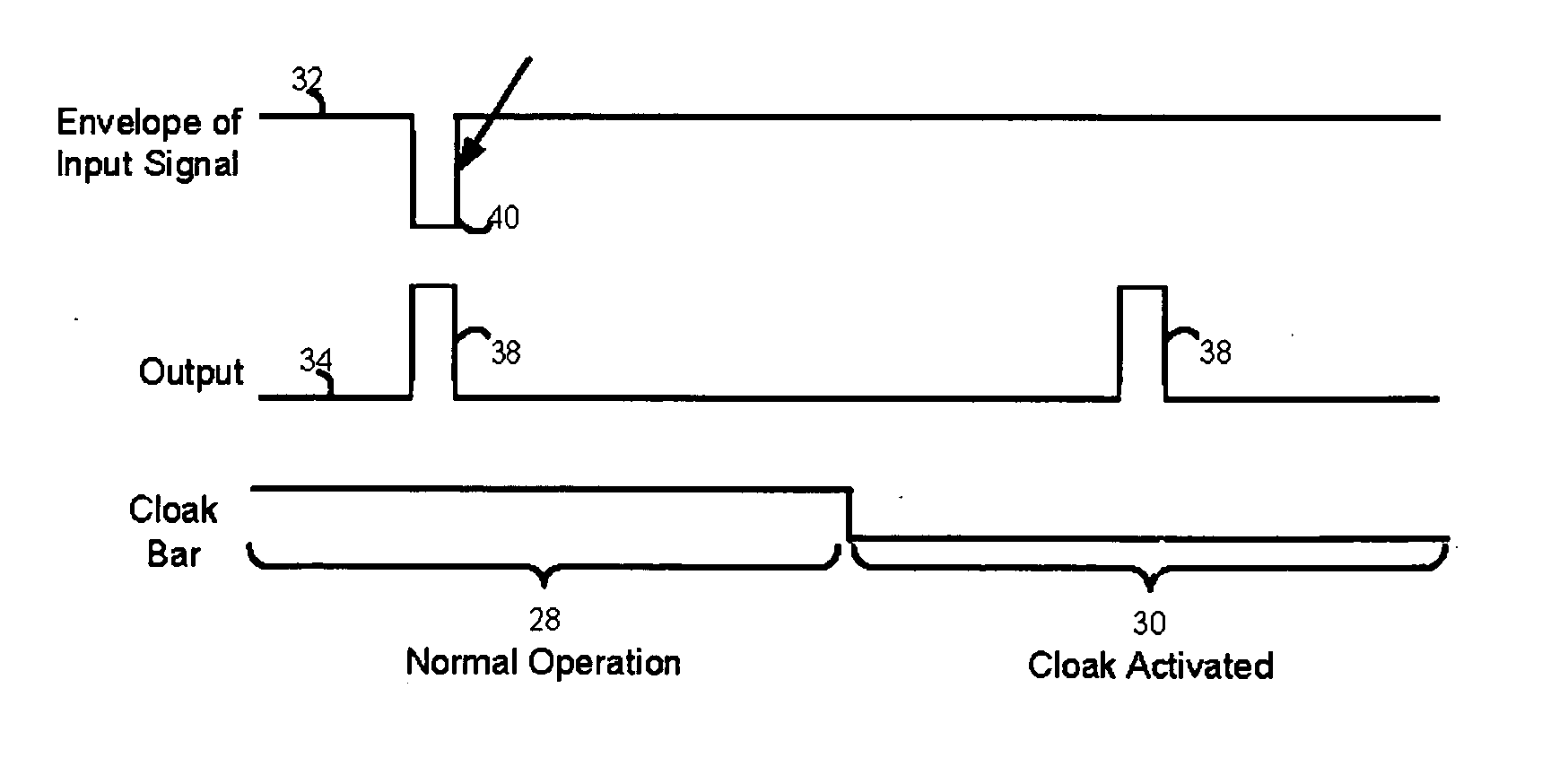 Selective cloaking circuit for use in radio frequency identification and method of cloaking RFID tags