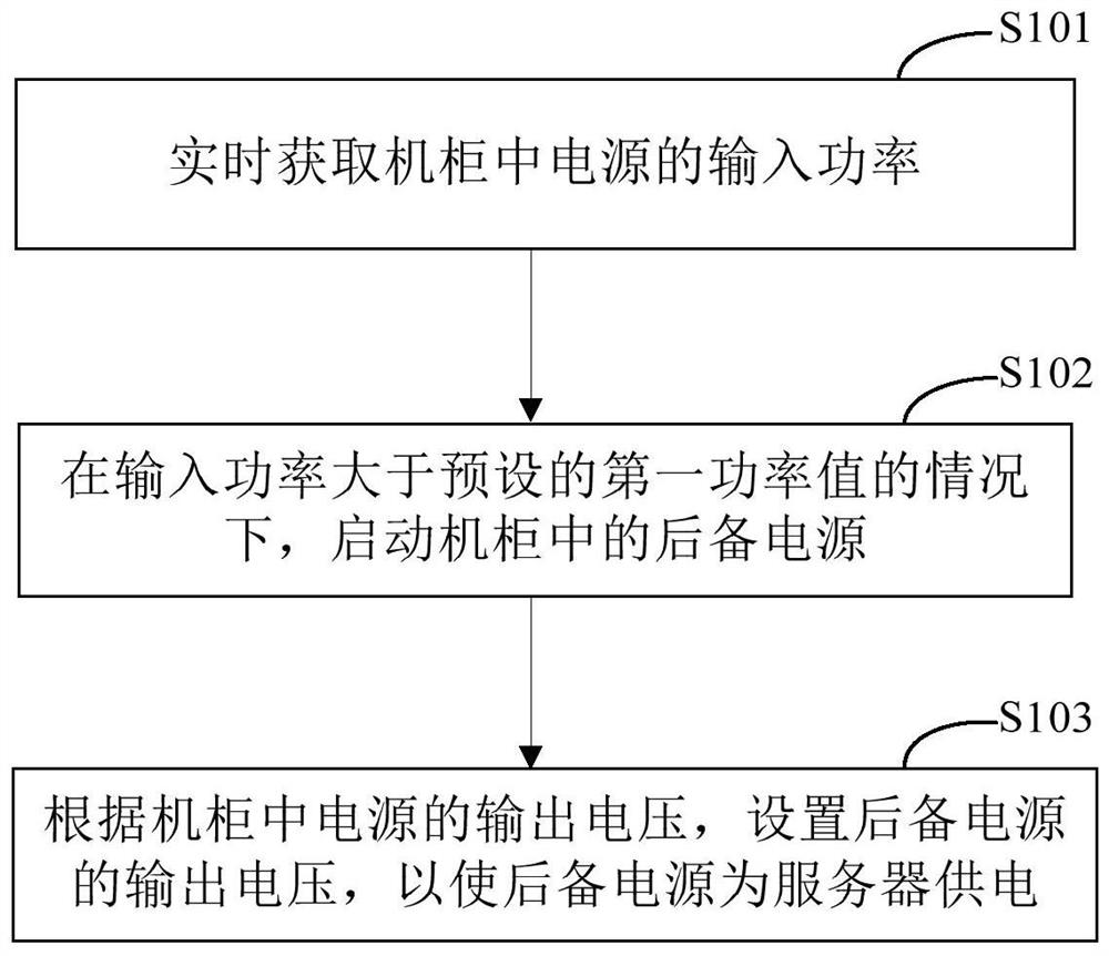 Cabinet power supply method, device and system