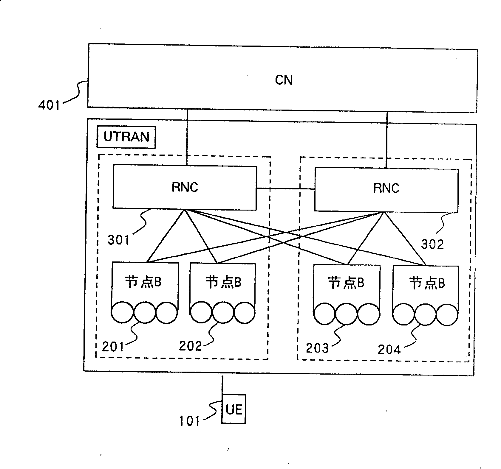 Mobile communication system being able to execute handover and relocation involving plural RNCs