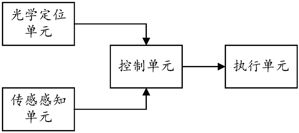 Cable auxiliary assembly system